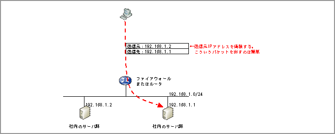 Attack図1