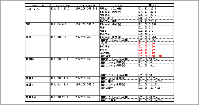 詳細図4