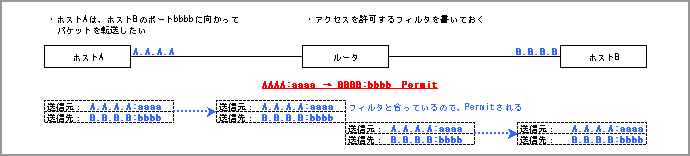 Filter図1