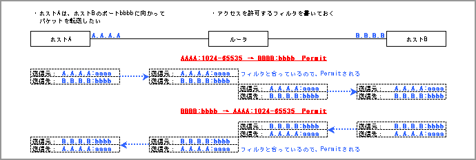 Filter図2