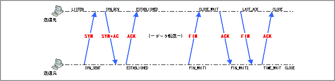 Filter図3