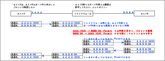 Filter図4