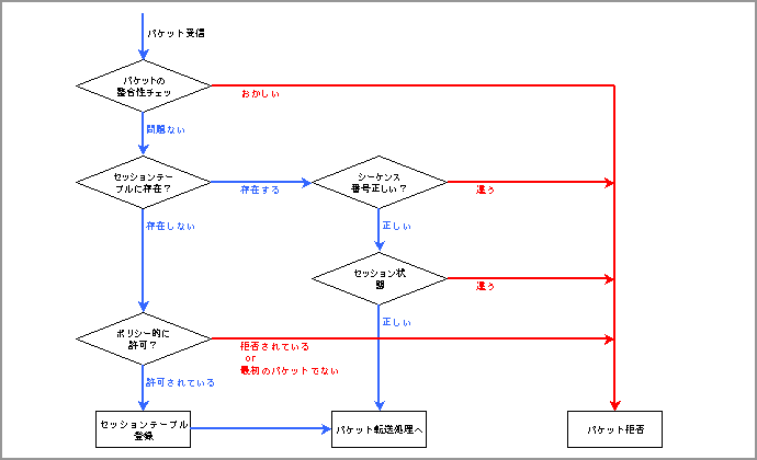 Filter図5