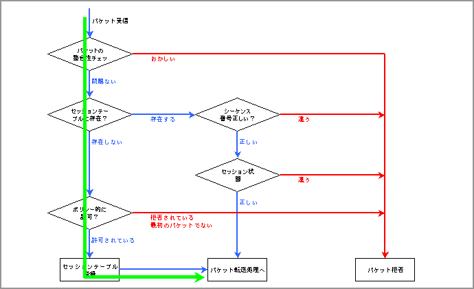 Filter図6