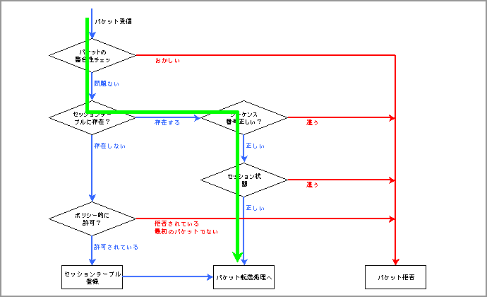 Filter図7