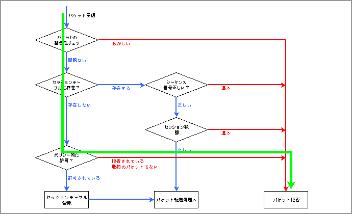 Filter図8