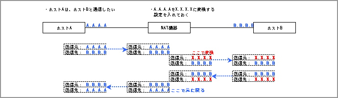 NAT図1