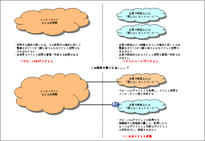 NAT図3