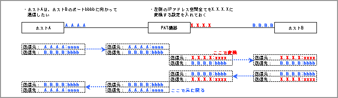 NAT図4