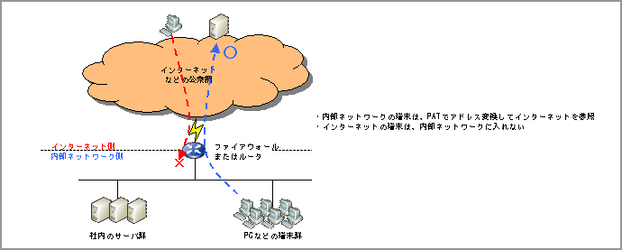 NAT図5