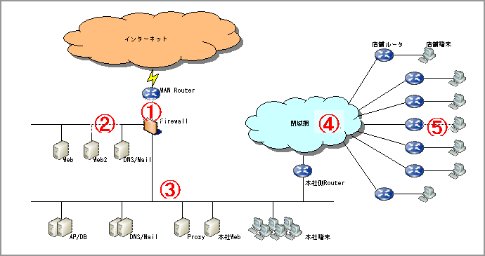 概要図1