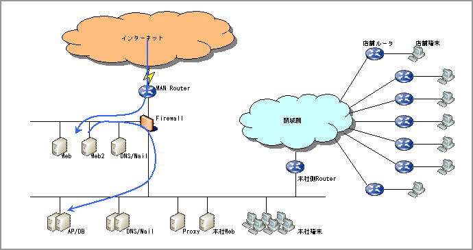 概要図3