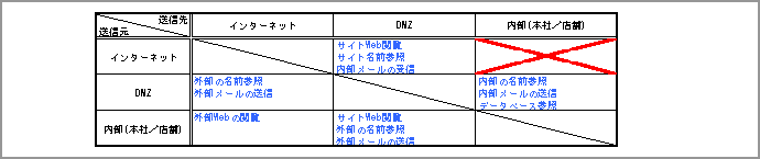 概要図6