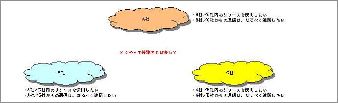 Policy図2