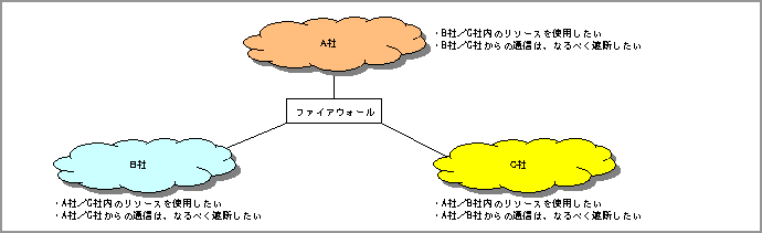 Policy図3