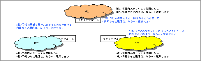 Policy図4