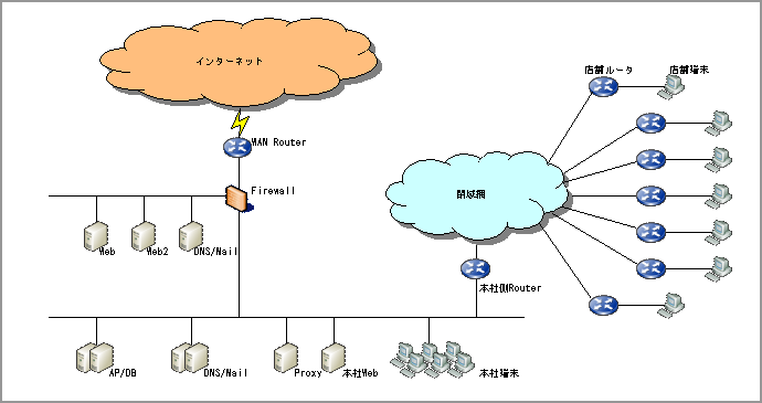 要件図1